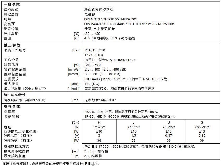  D3W系列软切换型电磁阀技术参数
