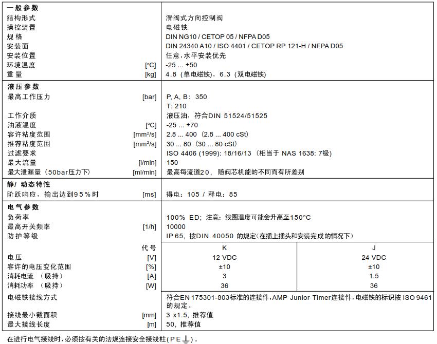 D3MW系列电磁阀技术参数