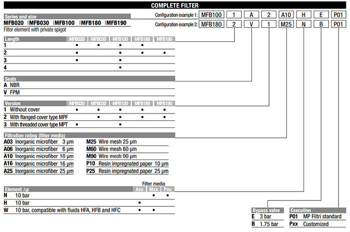 MFBX-MFB回油过滤器选型