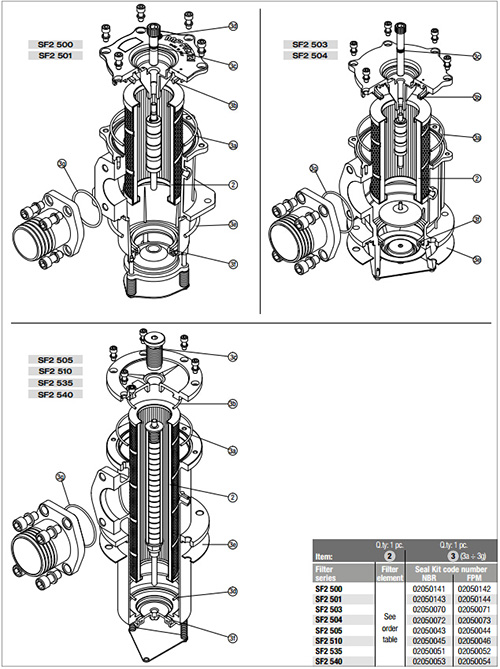 MP FILTRI摩裴SF2 500吸头过滤器结构图