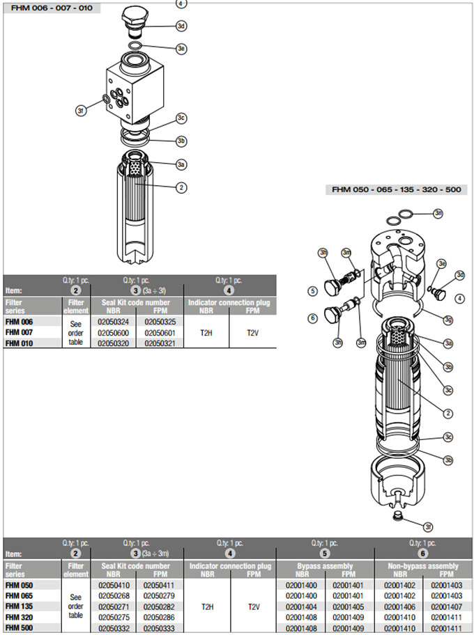 MP FILTRI摩裴FHM系列高压过滤器结构图