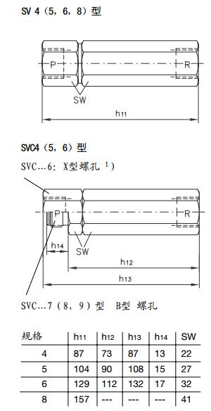 德国哈威SV和SVC系列管式限压阀