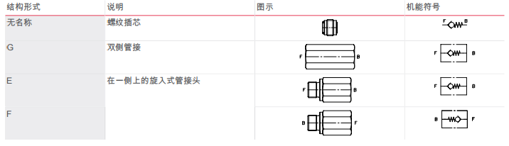 HAWE哈威RC单向阀