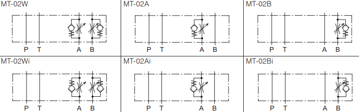 日本DAIKIN叠加阀MT系列节流阀