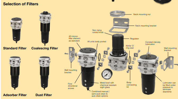 parker气动三联件P3Y系列